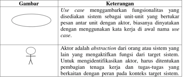 Gambar  Keterangan  