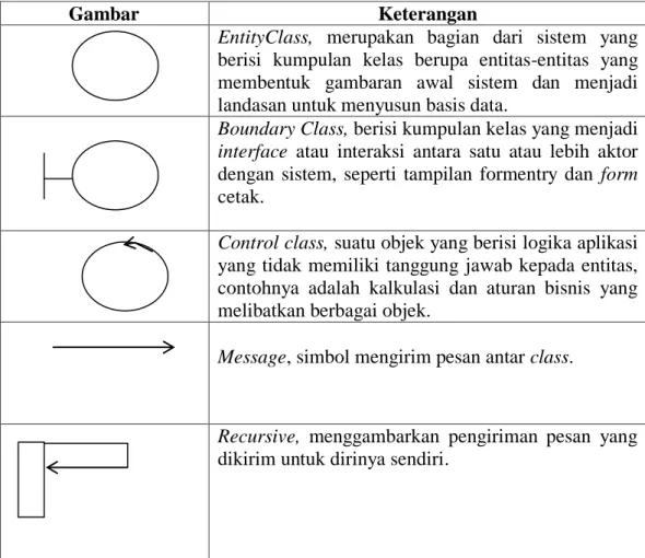 Tabel II.5. Simbol Sequence Diagram 