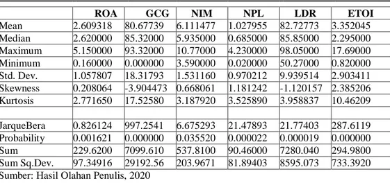 Tabel 4. Statistik Deskriptif 