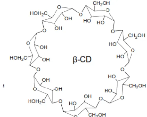 Gambar 3 Struktur Molekul β-siklodekstrin 