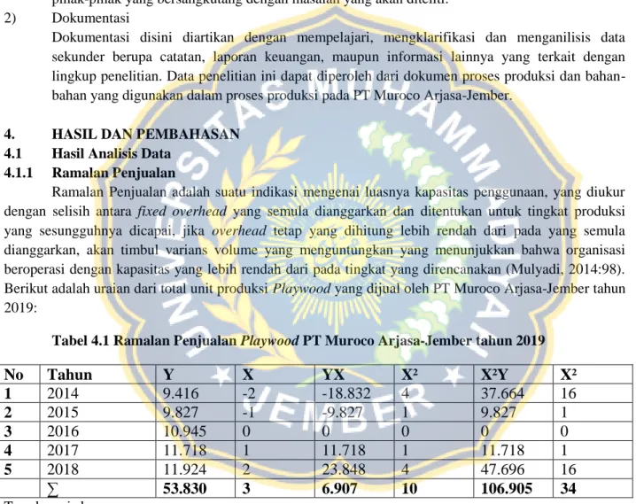 Tabel 4.1 Ramalan Penjualan Playwood PT Muroco Arjasa-Jember tahun 2019 
