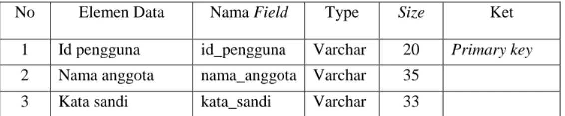 Tabel IV.4. 