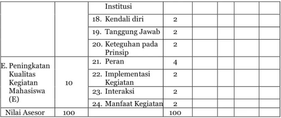 Tabel 5. Perhitungan Kategori Skor Persepsional 