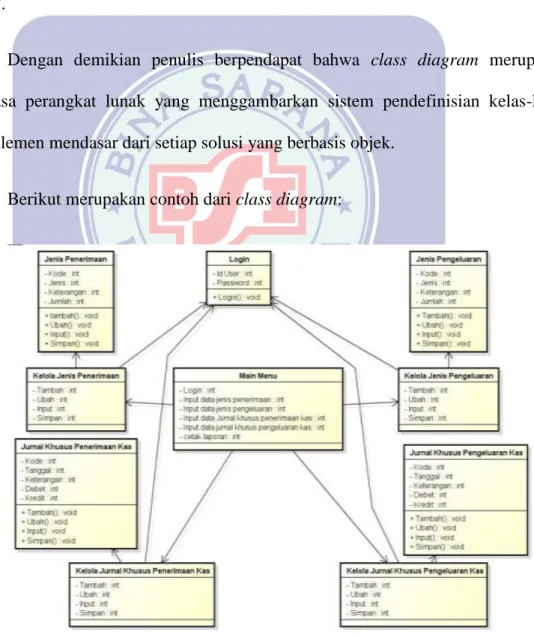 Gambar II.8 Contoh Class Diagram 