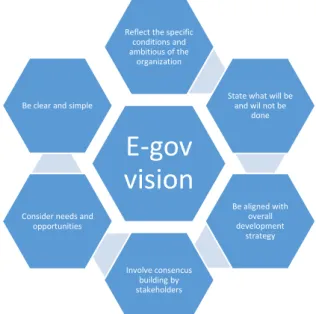 Gambar 2.6. Electronic Governement Vision versi Ahammed (2015) 