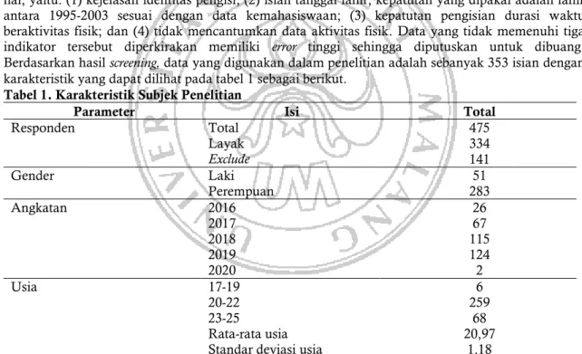 Tabel 1. Karakteristik Subjek Penelitian 