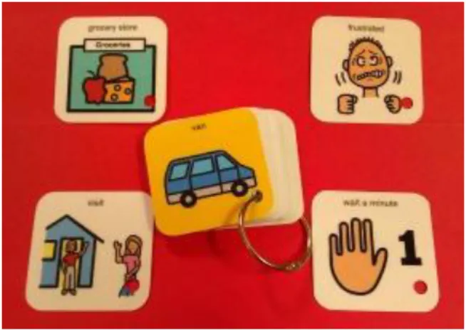 Gambar 4. 1 Autism Visual Aids  (Autism Shopper, 2012) 