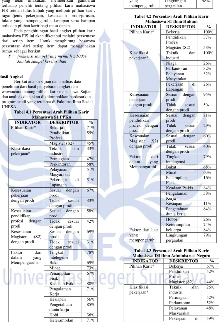 Tabel 4.1 Persentasi Arah Pilihan Karir  Mahasiswa S1 PPKn 