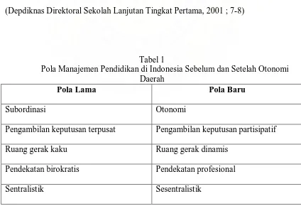 Tabel 1  Pola Manajemen Pendidikan di Indonesia Sebelum dan Setelah Otonomi 