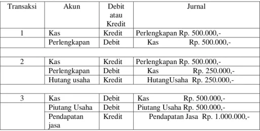 Tabel 3 Logika Jurnal Umum 