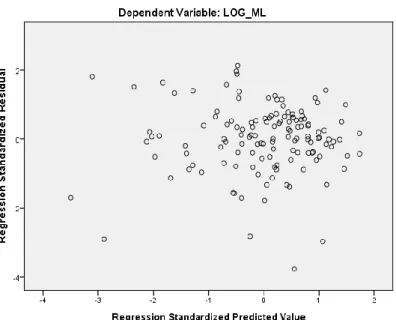 Table 4: Hasil Uji Multikoliniaritas                                                               Coefficients a Model  Unstandardized  Coefficients  Standardized Coefficients  Collinearity Statistics 