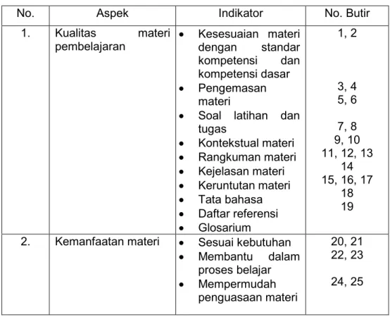 Tabel 4. Kisi-kisi Instrument untuk Ahli Materi 