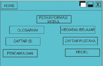 Gambar 8. Desain Halaman Home 