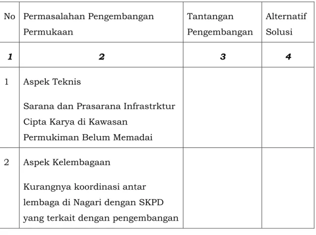 Tabel 6.5 Identifikasi Permasalahan dan Tantangan Pengembangan  Permukiman Kab. Lima Puluh Kota 