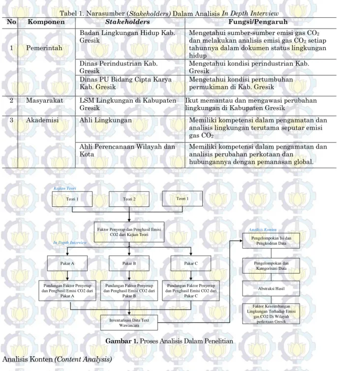 Tabel 1. Narasumber (Stakeholders) Dalam Analisis In Depth Interview 