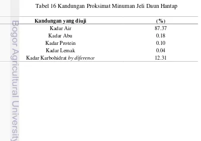 Tabel 16 Kandungan Proksimat Minuman Jeli Daun Hantap 