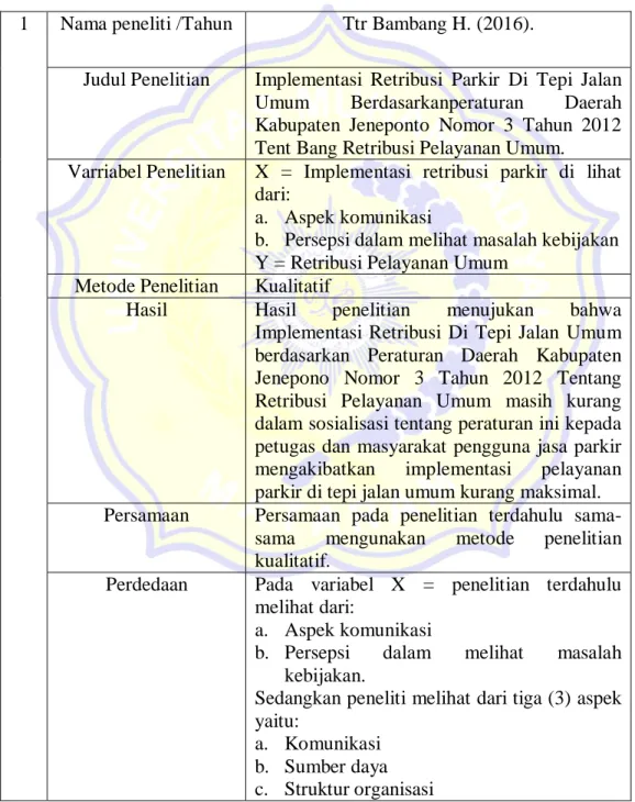 Tabel .2.1 Penelitian Terdahulu   1   Nama peneliti /Tahun  Ttr Bambang H. (2016). 