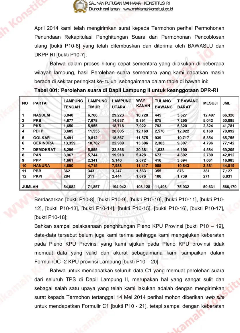 Tabel 001: Perolehan suara di Dapil Lampung II untuk keanggotaan DPR-RI 