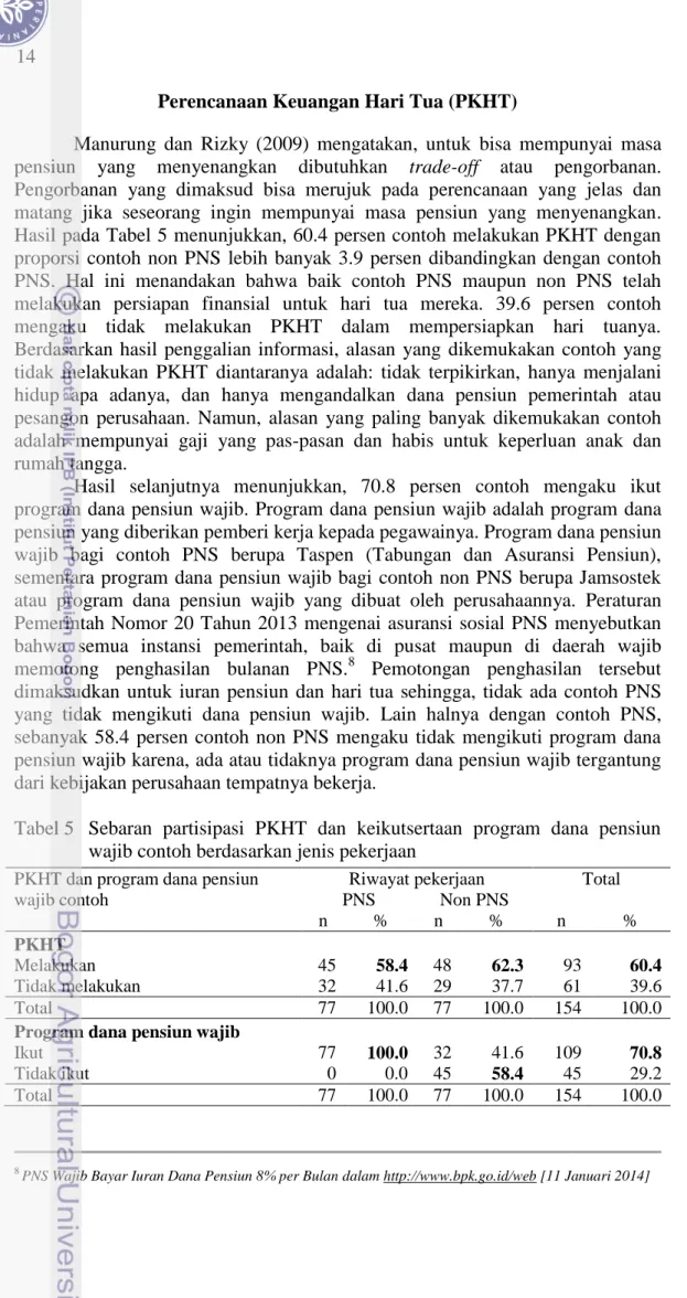 Tabel 5  Sebaran  partisipasi  PKHT  dan  keikutsertaan  program  dana  pensiun  wajib contoh berdasarkan jenis pekerjaan 