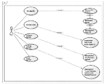 Gambar 2.  Use Case Diagram Activity diagram 