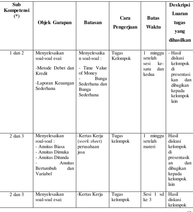 Tabel  uraian  tugas 