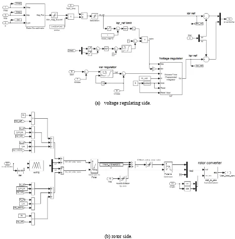 Fig.6. DFIG control in wind energy conversion system.  