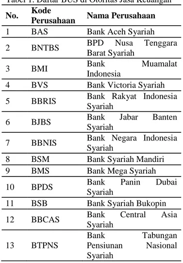 Tabel 1. Daftar BUS di Otoritas Jasa Keuangan  No.  Kode 