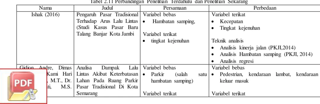 Tabel  2.11 Perbandingan  Penelitian  Terdahulu  dan Penelitian  Sekarang 