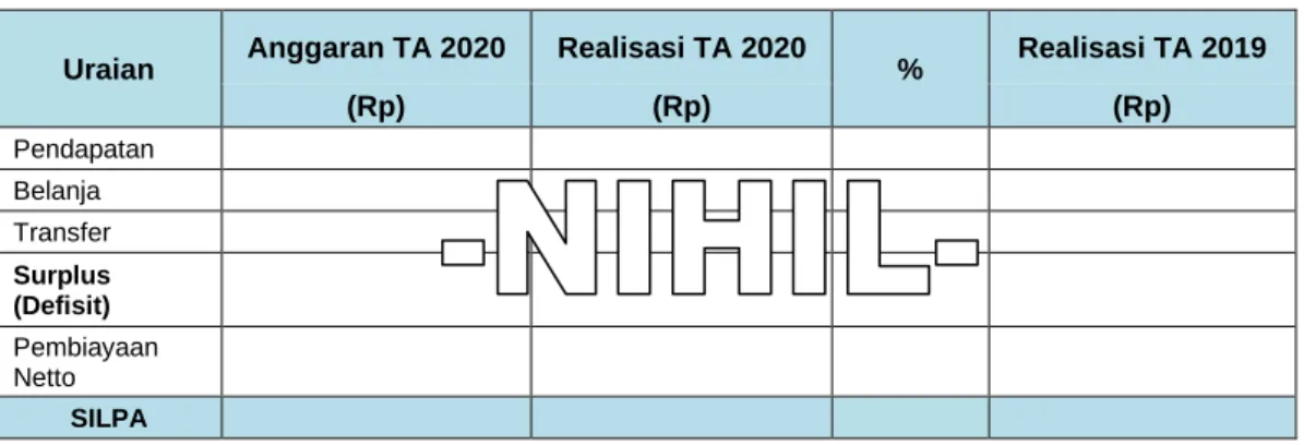 Tabel 29. Sisa Lebih Perhitungan Anggaran (SILPA) 