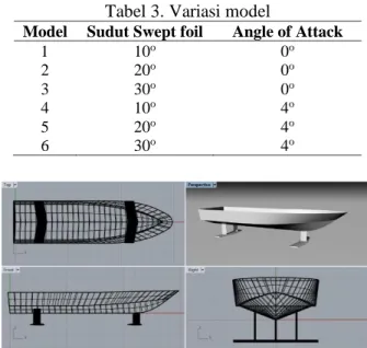 Tabel 1. Data primer kapal 