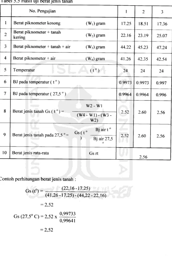Tabel 5.5 Hasil uji berat jenis tanah