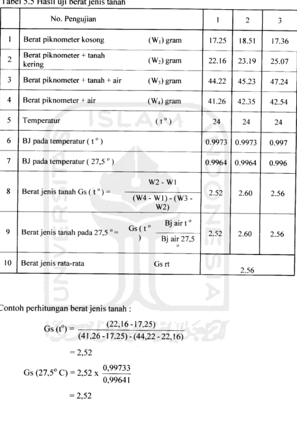 Tabel 5.5 Hasil uji berat jenis tanah