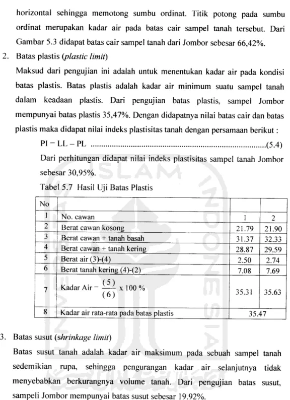Tabel 5.7 Hasil Uji Batas Plastis