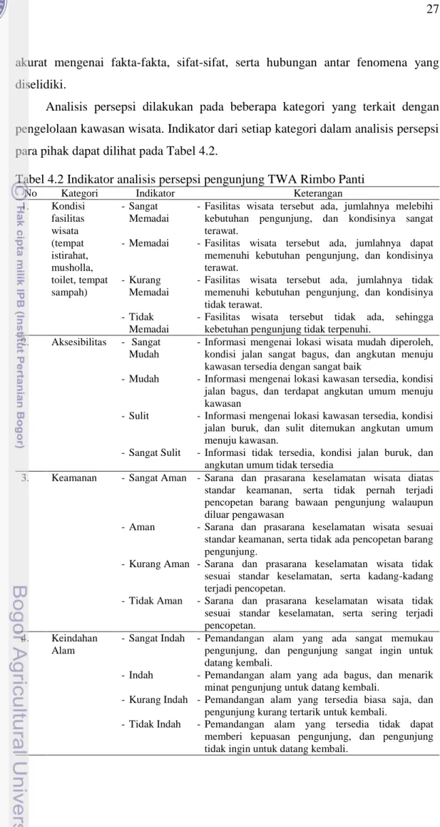 Tabel 4.2 Indikator analisis persepsi pengunjung TWA Rimbo Panti 