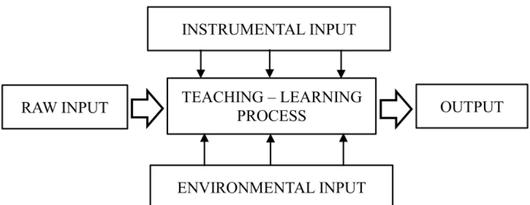 Gambar 2.1 Pendekatan Analisis Sistem Kegiatan Belajar 