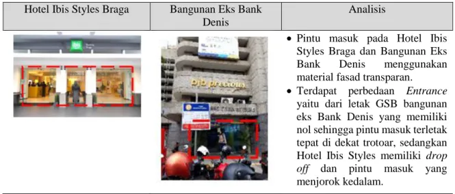 Tabel 1. Analisis Kualitatif Perbandingan Elemen Fasad Gerbang dan Pintu Masuk Bangunan Hotel Ibis  Styles Braga Terhadap Bangunan Eks Bank Denis 