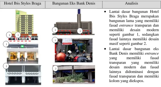 Gambar 1. Fasad Lantai Dasar Hotel Ibis Styles Braga  Sumber : Hasil Survei, 2019  