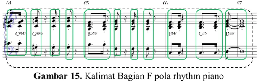 Gambar 15. Kalimat Bagian F pola rhythm piano 