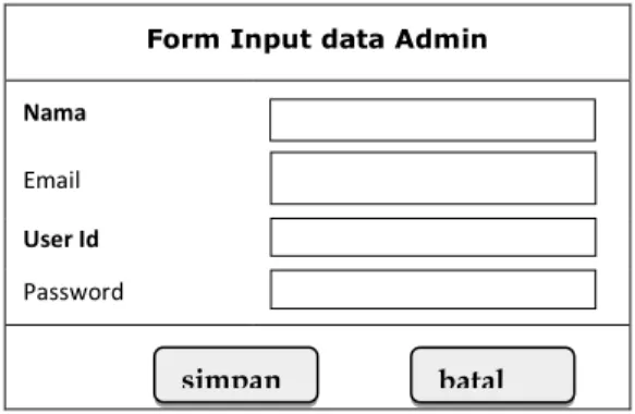 Gambar 2.5 Rancangan Form Input anggota 