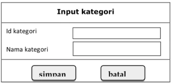 Gambar 2.6 Rancangan Form Input ketegori 