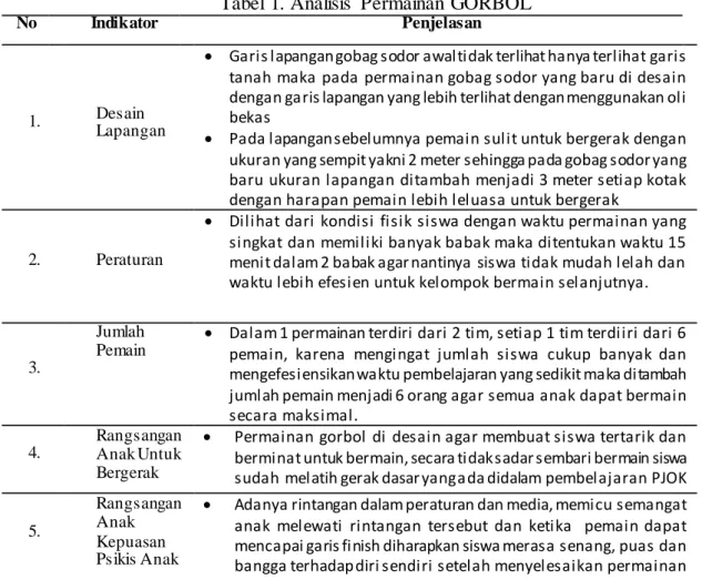 Tabel 1. Analisis  Permainan GORBOL 