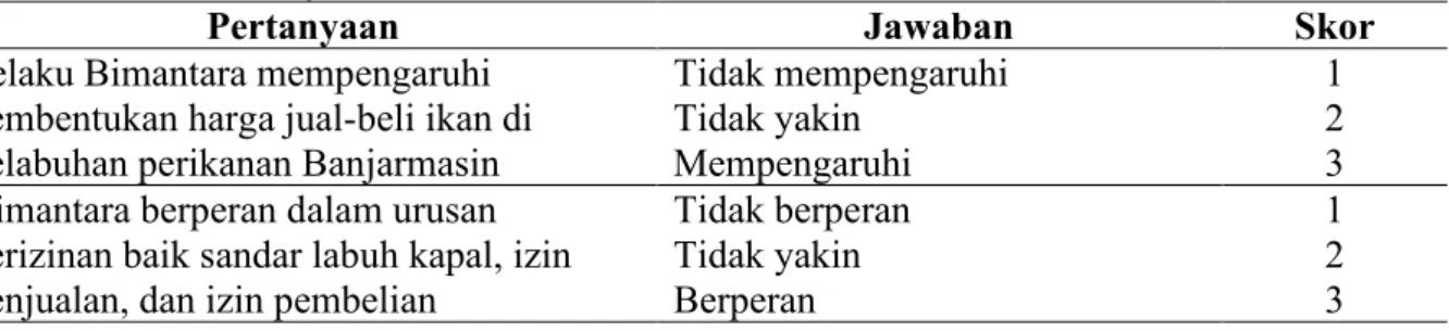 Tabel 2. Subjek yang dipengaruhi BIMNATARA 