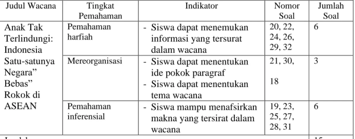 Tabel  5:  Kisi-Kisi  Soal  Tes  Pemahaman  Membaca  Cepat  dalam  Bentuk  Pilihan Ganda (Siklus I) 
