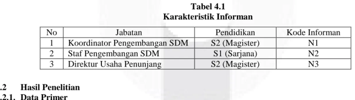 Tabel 4.1  Karakteristik Informan 