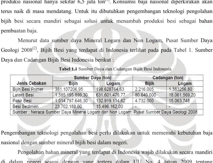 Tabel 1.1 Sumber Daya dan Cadangan Bijih Besi Indonesia 