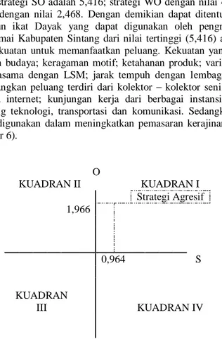 Tabel 4. Strategi WT (Weaknesses – Threats) 