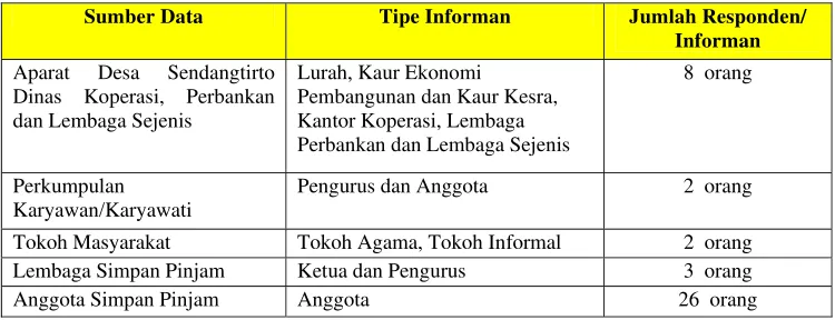 Tabel  4.  Variabel, Indikator dan Parameter Kajian 