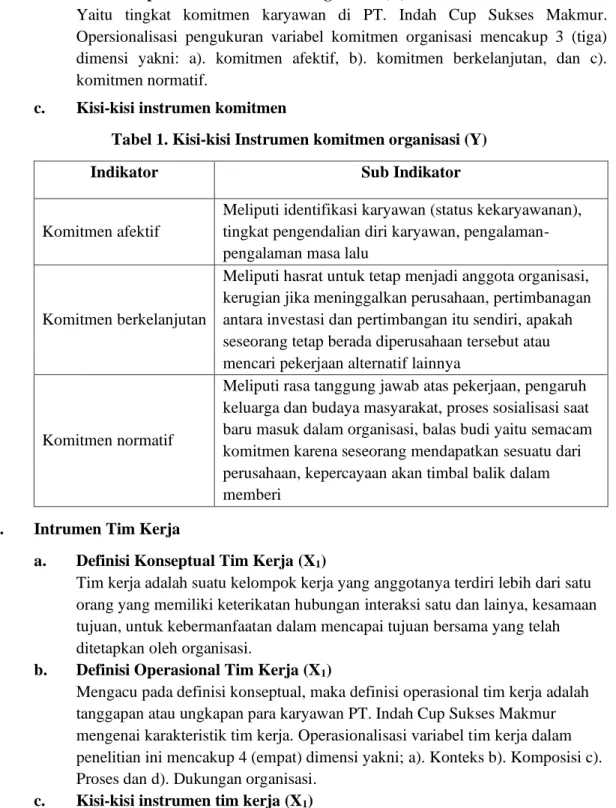 Tabel 1. Kisi-kisi Instrumen komitmen organisasi (Y) 