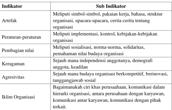 Tabel 3. Kisi-kisi Instrumen Budaya Organisasi (X 2 ) 