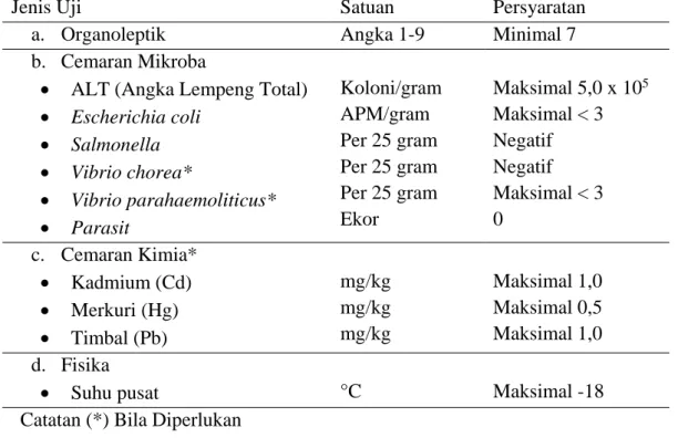 Tabel 2. Syarat Mutu Bahan Baku Gurita (Octopus sp) 